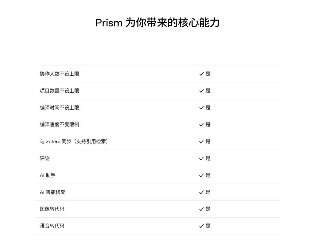 图片[4]-Prism登场，OpenAI重构科研写作-AI Express News
