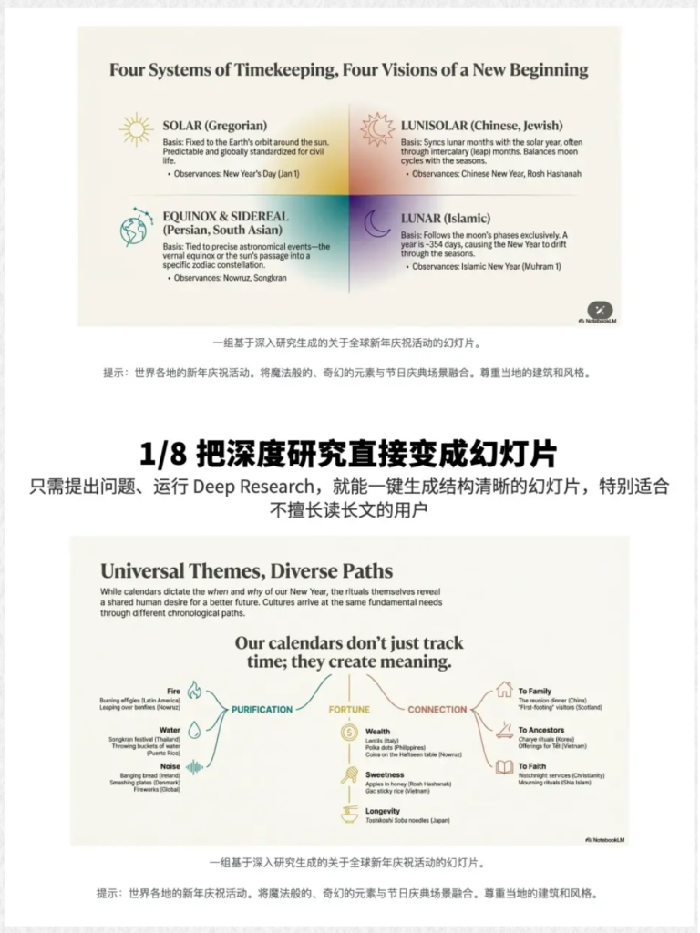 图片[2]-NotebookLM官方推荐8种生成PPT玩法技巧-AI Express News