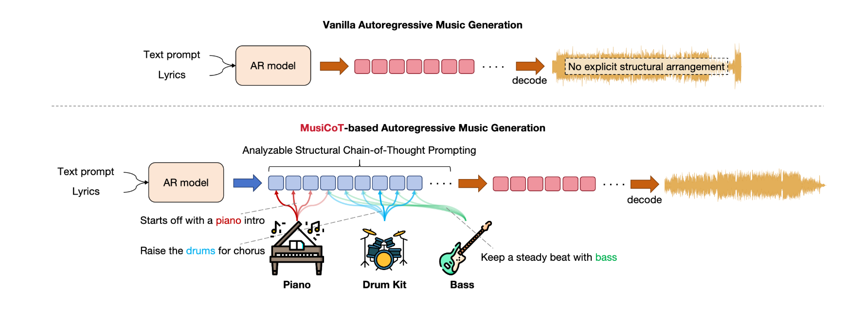 图片[5]-全球最强AI音乐模型，现在来自中国！高晓松也来围观了-AI Express News