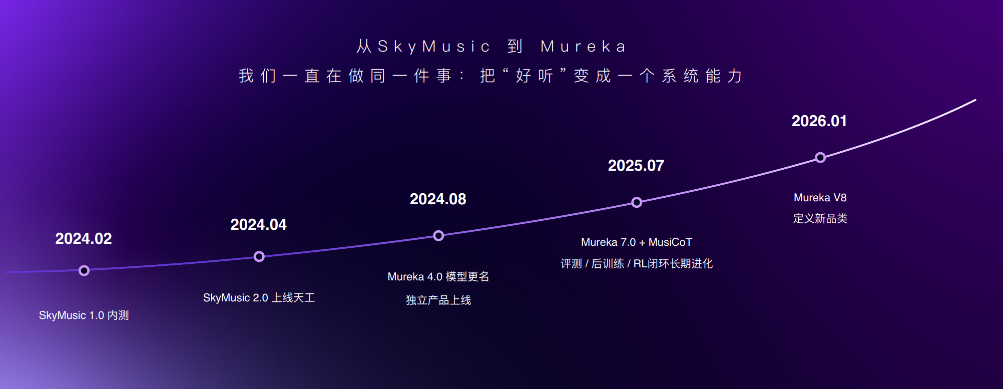 图片[8]-全球最强AI音乐模型，现在来自中国！高晓松也来围观了-AI Express News