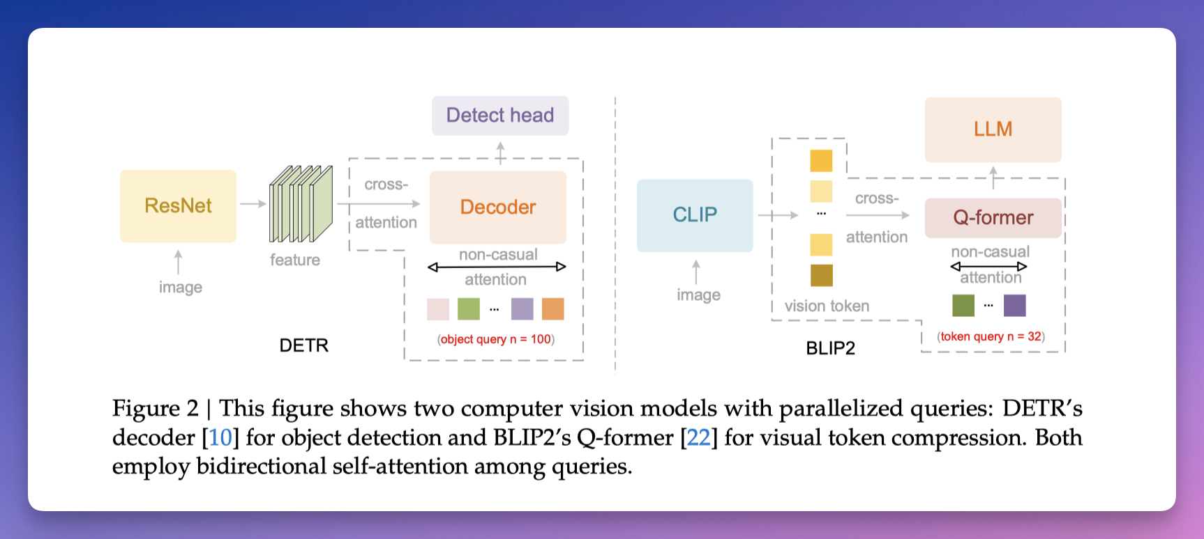 图片[2]-刚刚，DeepSeek 开源 OCR 2：让 AI 像人一样「阅读」，准确率 91%！-AI Express News