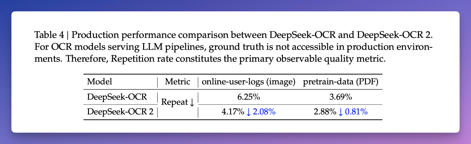 图片[6]-刚刚，DeepSeek 开源 OCR 2：让 AI 像人一样「阅读」，准确率 91%！-AI Express News