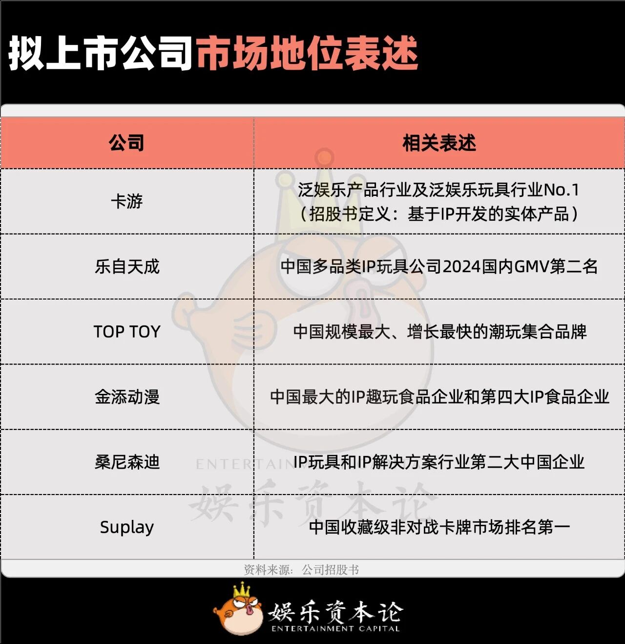 图片[4]-要不IP要不IPO，泛娱乐公司只有这两条活路-AI Express News