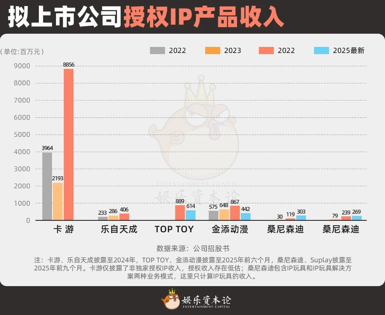 图片[6]-要不IP要不IPO，泛娱乐公司只有这两条活路-AI Express News