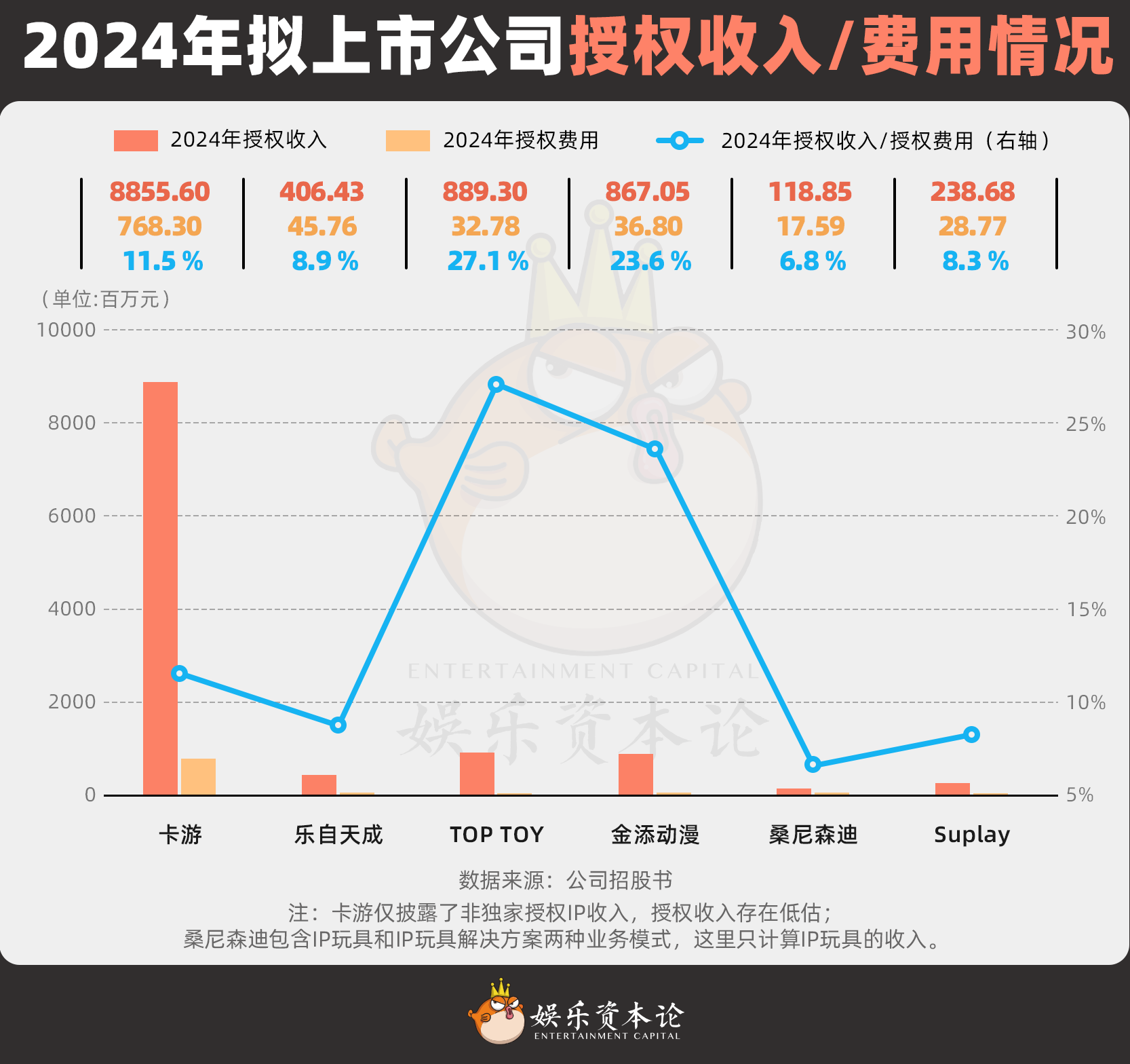 图片[8]-要不IP要不IPO，泛娱乐公司只有这两条活路-AI Express News