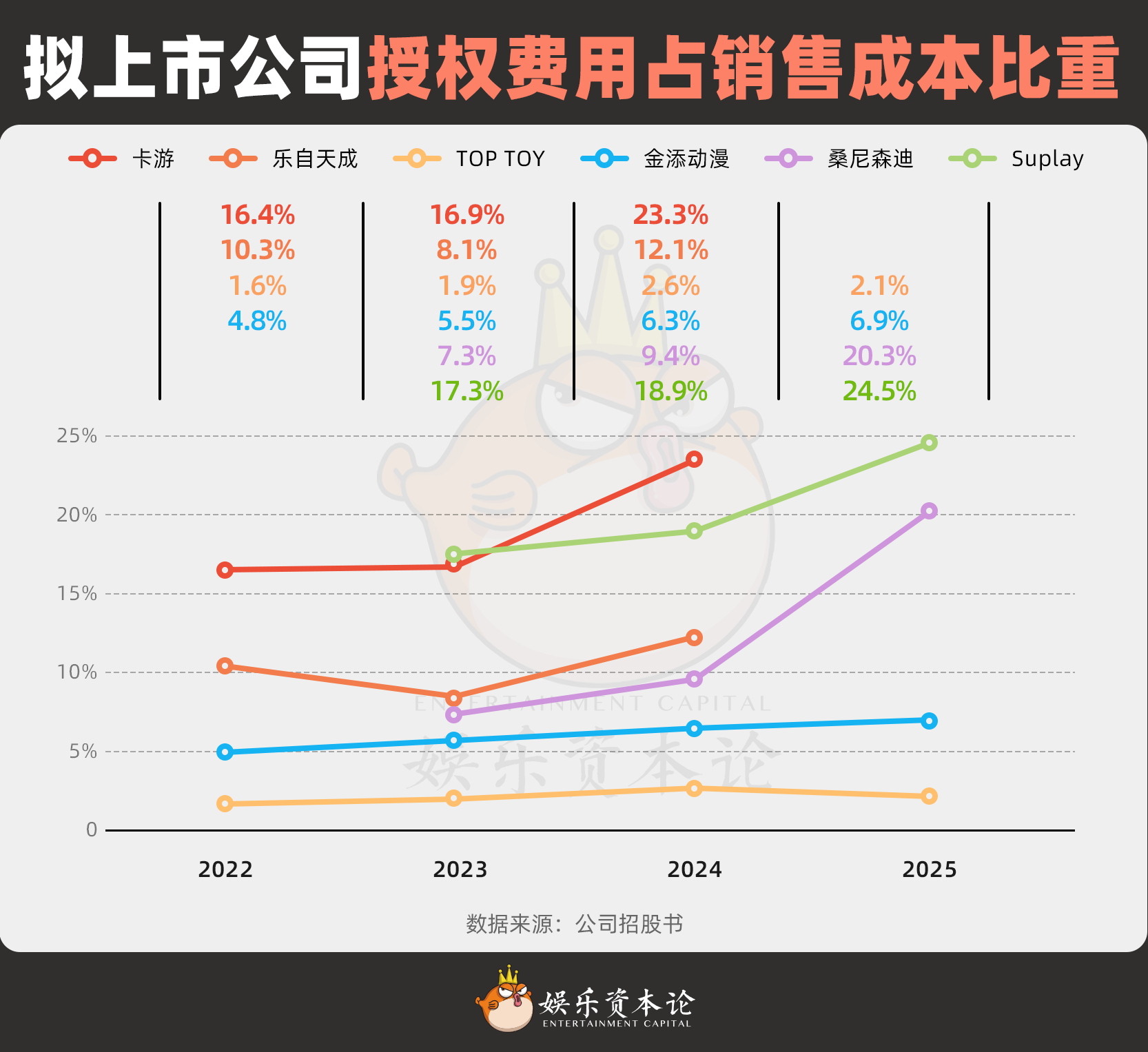 图片[10]-要不IP要不IPO，泛娱乐公司只有这两条活路-AI Express News