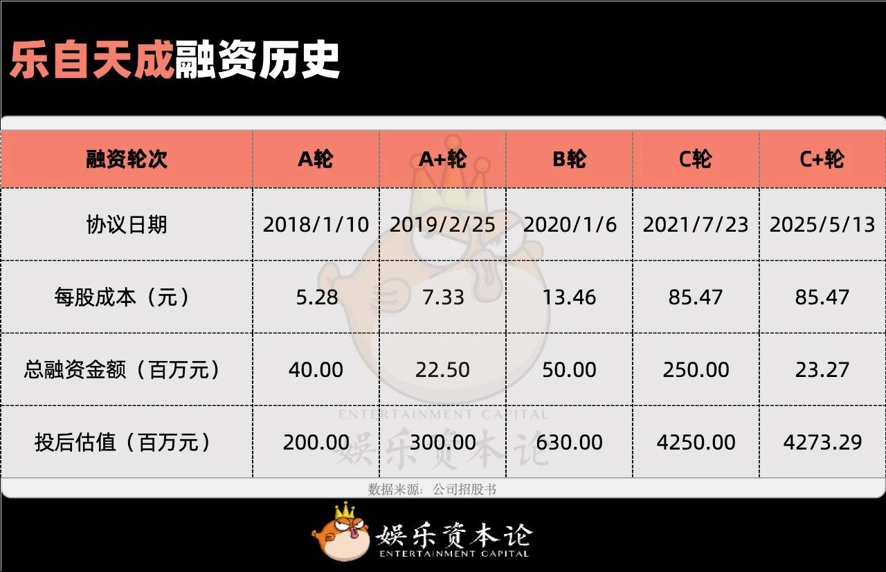 图片[13]-要不IP要不IPO，泛娱乐公司只有这两条活路-AI Express News