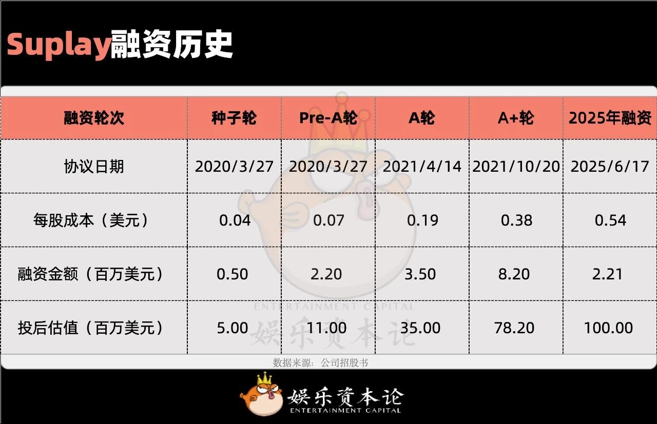 图片[15]-要不IP要不IPO，泛娱乐公司只有这两条活路-AI Express News