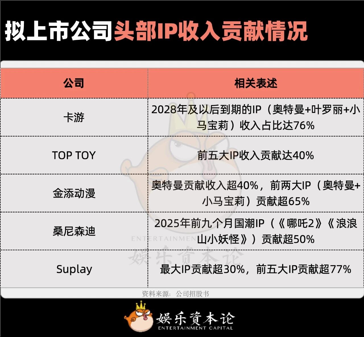图片[20]-要不IP要不IPO，泛娱乐公司只有这两条活路-AI Express News
