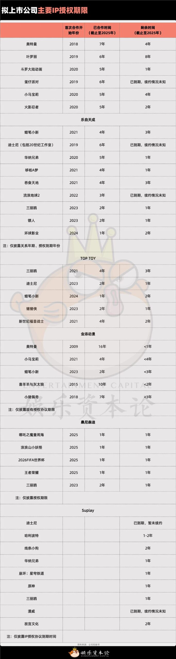 图片[22]-要不IP要不IPO，泛娱乐公司只有这两条活路-AI Express News