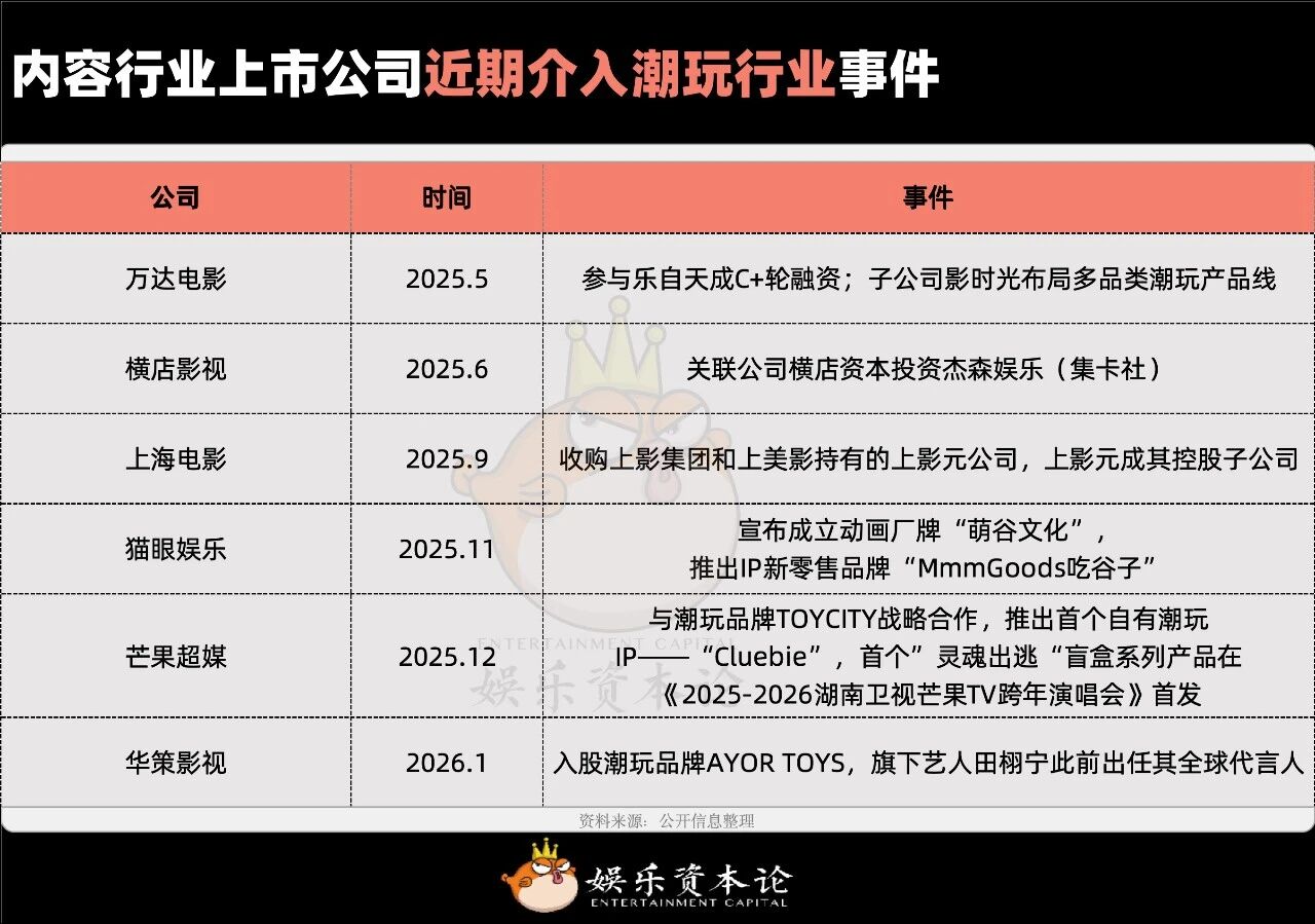 图片[24]-要不IP要不IPO，泛娱乐公司只有这两条活路-AI Express News