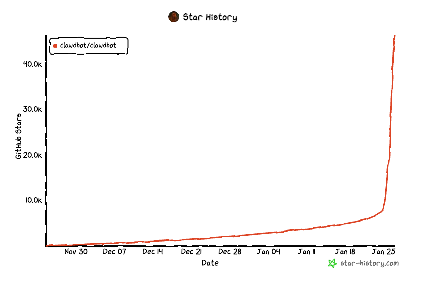 图片[9]-保姆级Clawdbot教程来了，但我还是想劝大家悠着点。-AI Express News