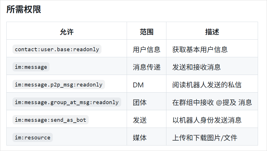 图片[29]-保姆级Clawdbot教程来了，但我还是想劝大家悠着点。-AI Express News