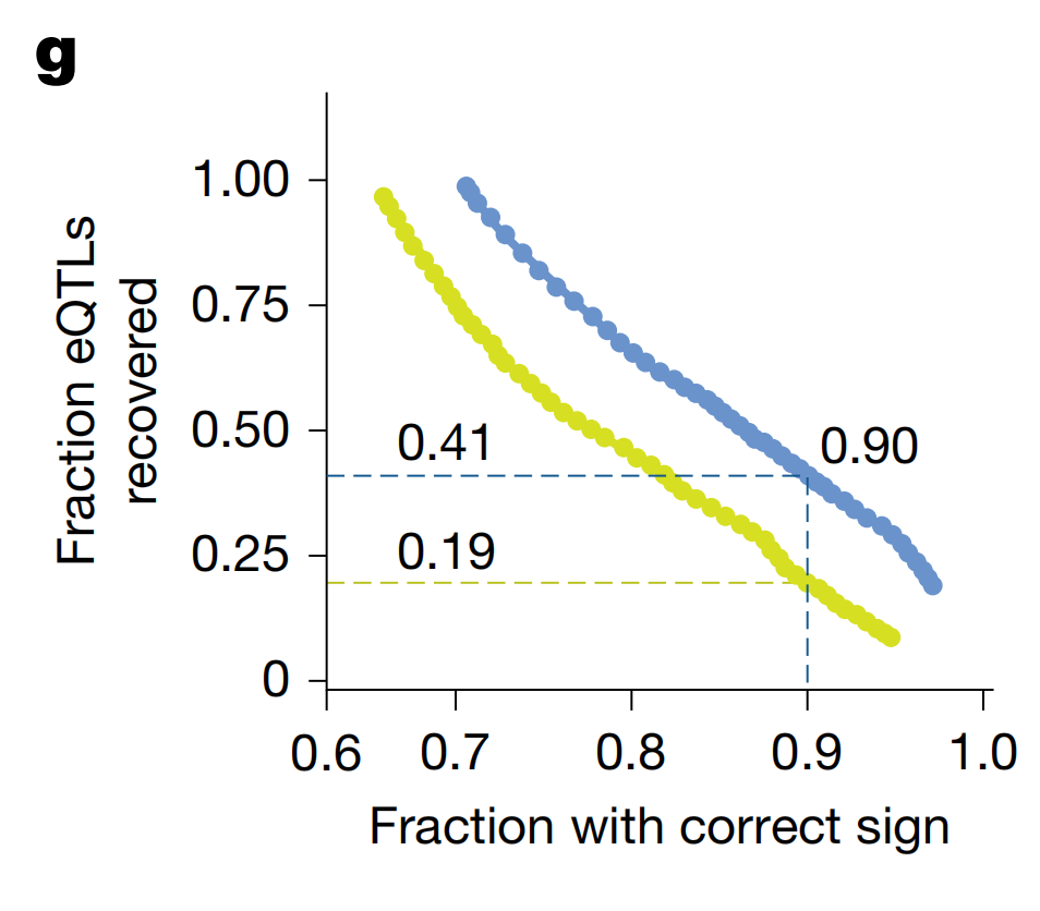 图片[16]-刚刚，谷歌DeepMind登Nature封面！人类40亿年生命代码「开源」了-AI Express News