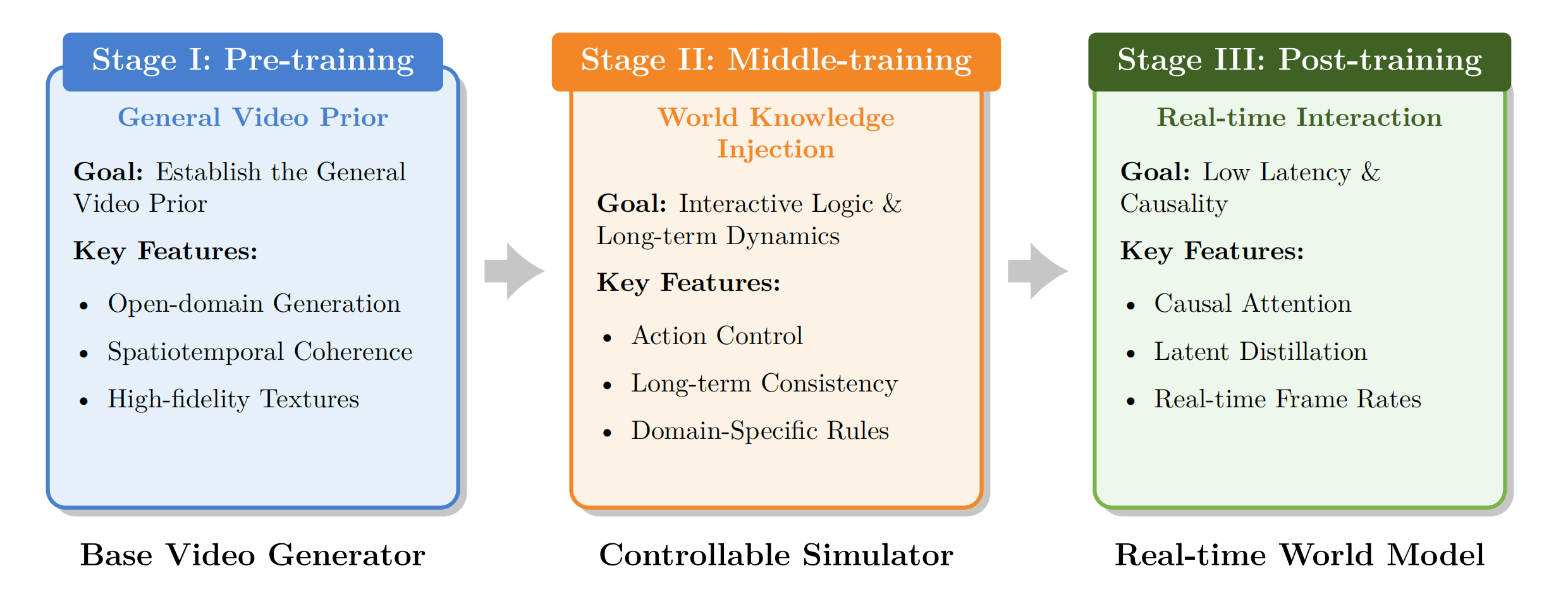 图片[9]-这么哇塞的世界模型，竟然是开源的！-AI Express News