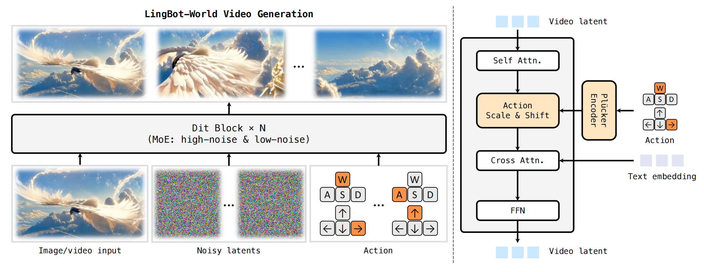 图片[10]-这么哇塞的世界模型，竟然是开源的！-AI Express News