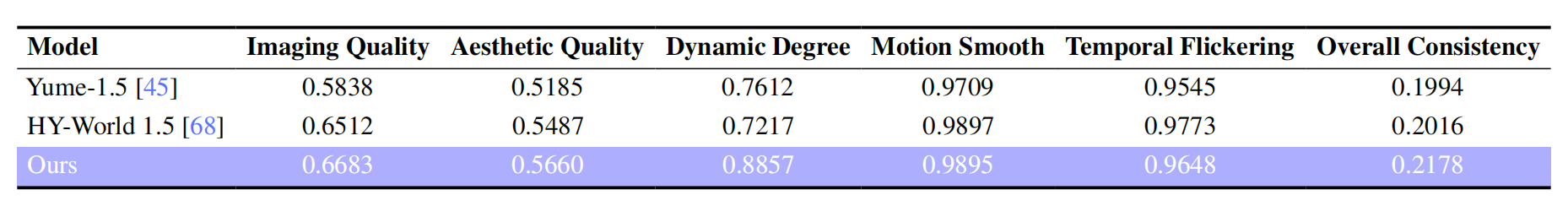 图片[12]-这么哇塞的世界模型，竟然是开源的！-AI Express News