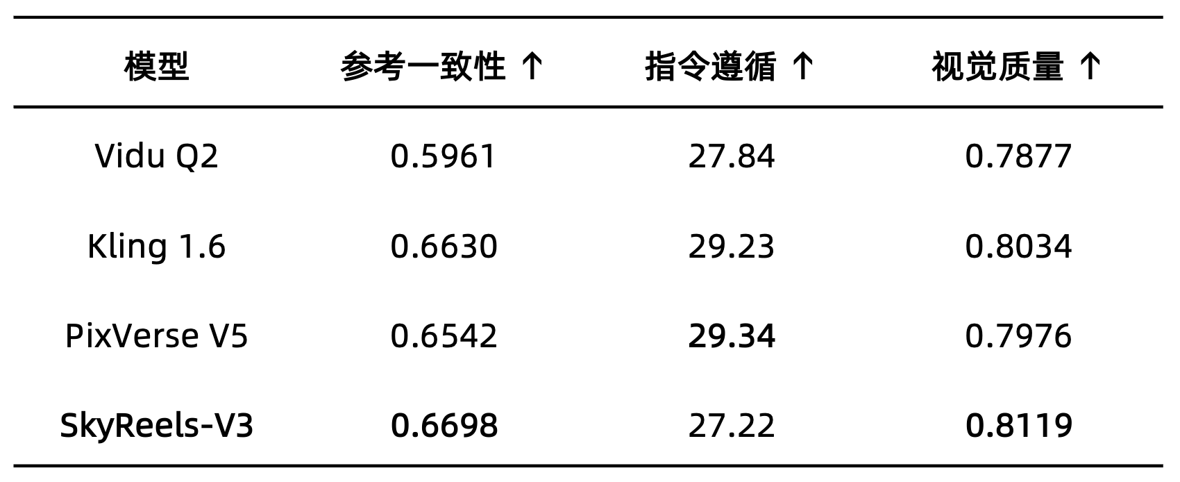图片[1]-视频生成进入“全能”时代：昆仑万维SkyReels-V3开源，覆盖参考图像转视频、视频延长、音频驱动虚拟形象三大核心能力-AI Express News