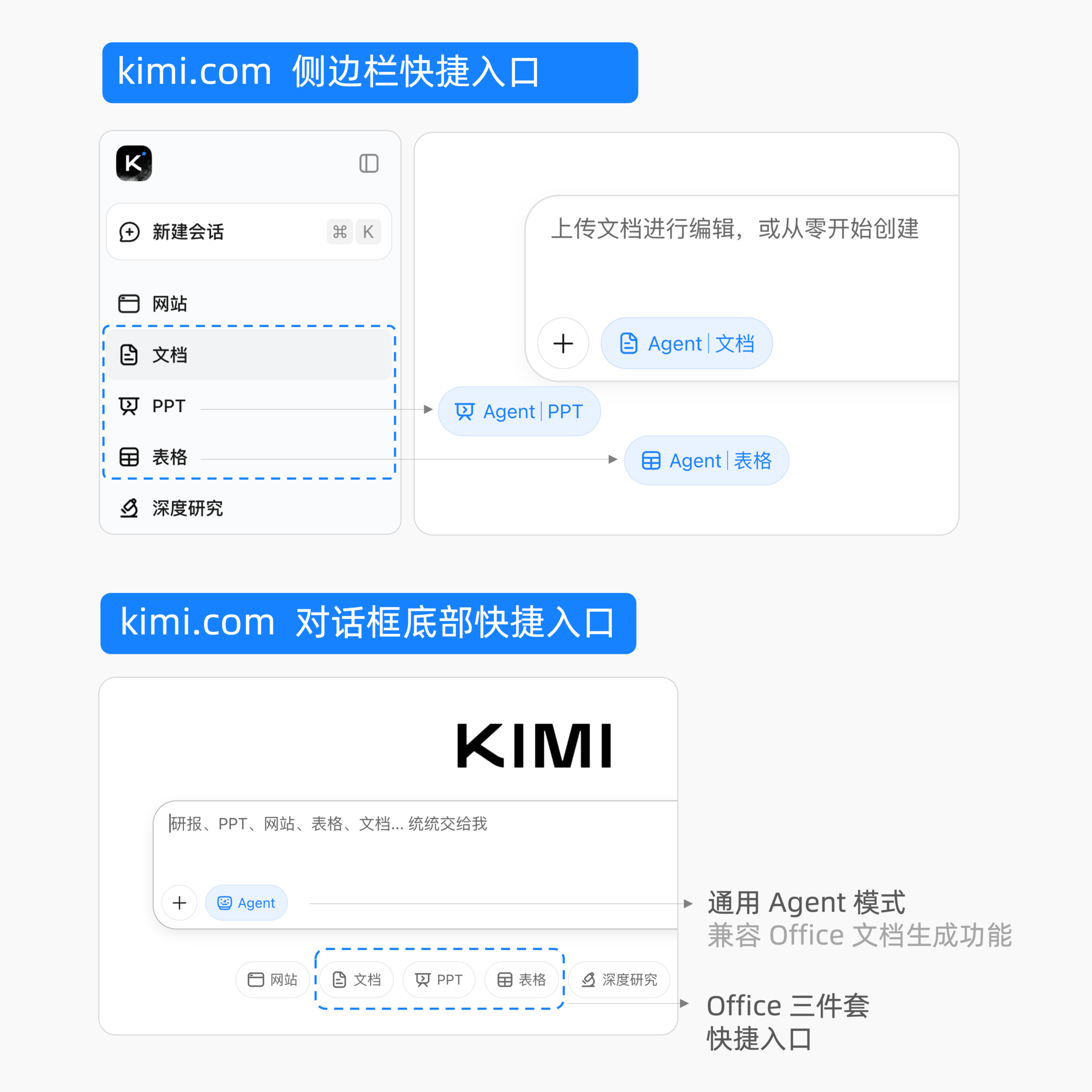 图片[2]-不只PPT，Kimi K2.5 Agent可以帮你做Excel、Word和PDF了-AI Express News
