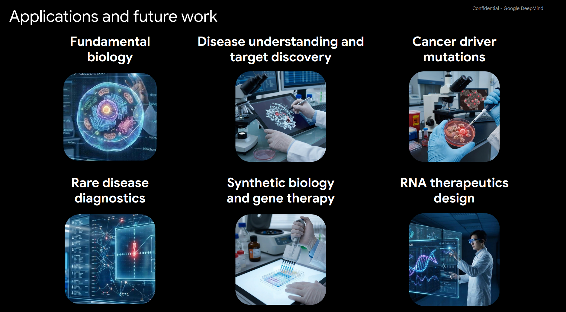 图片[7]-Nature最新封面：谷歌Alpha系列新成员，“秒懂”生命终极蓝图！-AI Express News