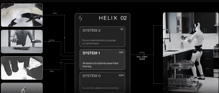 图片[7]-估值 390 亿美金，全球最贵的人形机器人公司在研究用脚关洗碗机-AI Express News