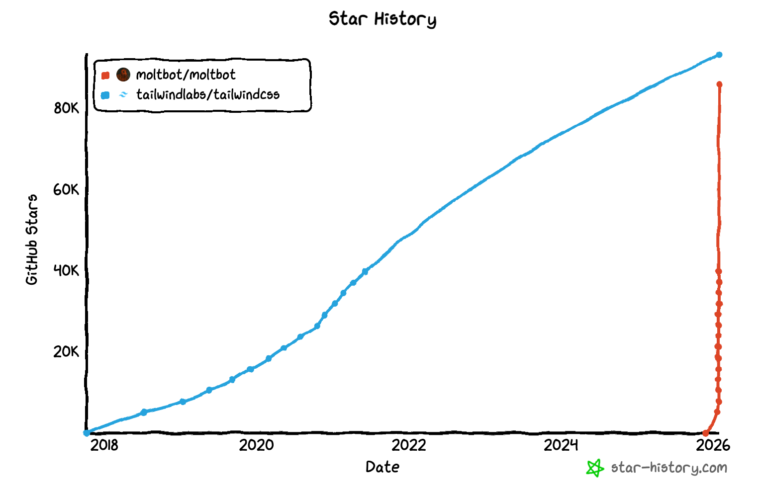 图片[16]-全球爆红后，Clawdbot之父2小时深度专访：退休3年后我杀回江湖-AI Express News