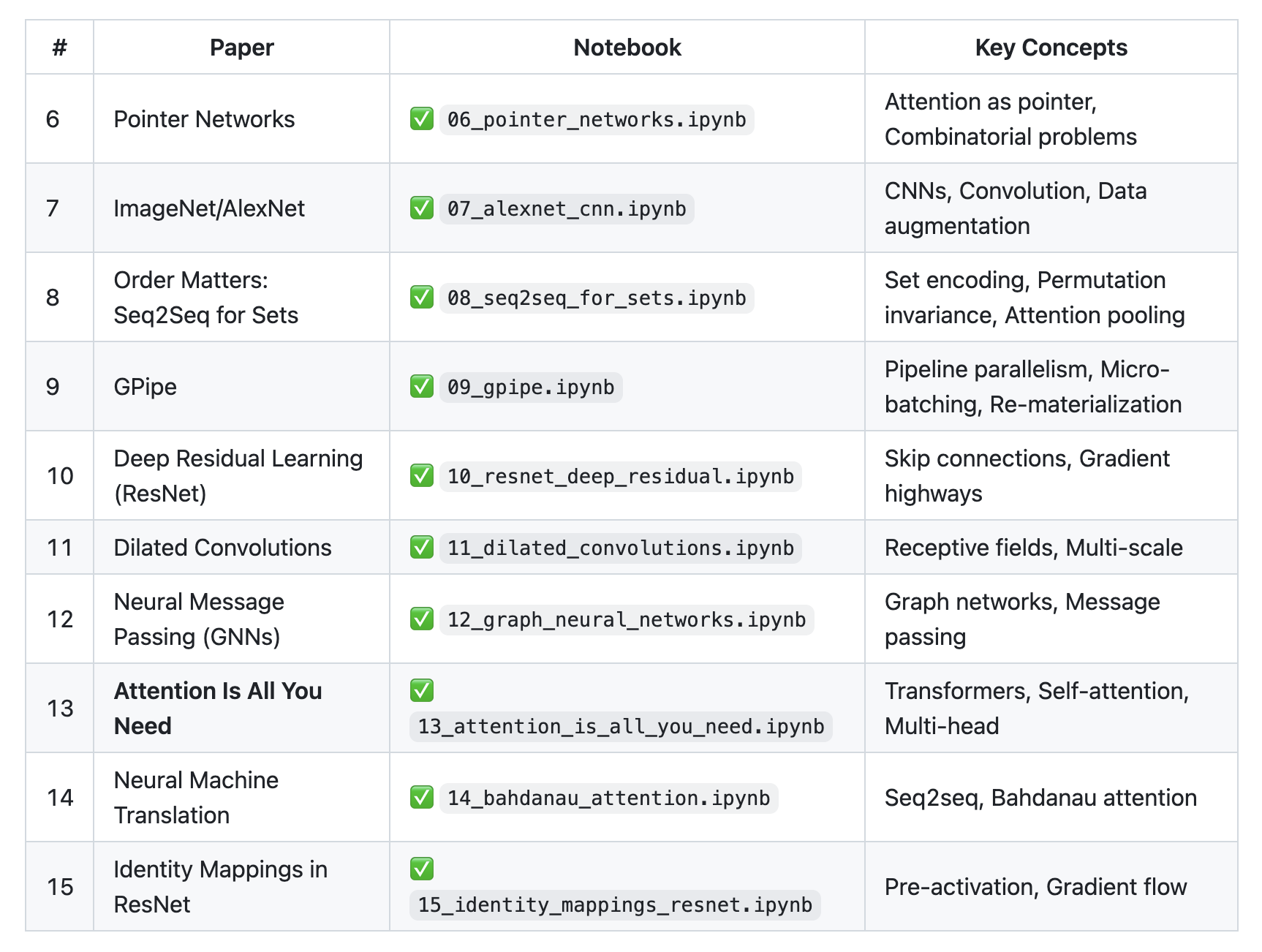 图片[23]-拒绝调包！纯NumPy手搓Ilya推荐的30篇论文，连反向传播都是手写的-AI Express News