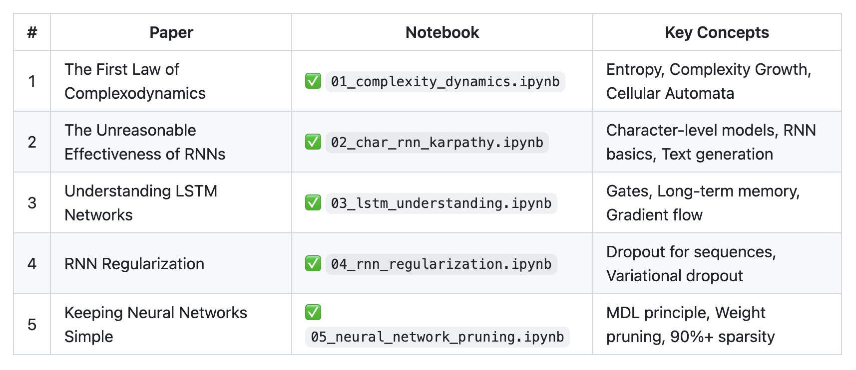 图片[22]-拒绝调包！纯NumPy手搓Ilya推荐的30篇论文，连反向传播都是手写的-AI Express News