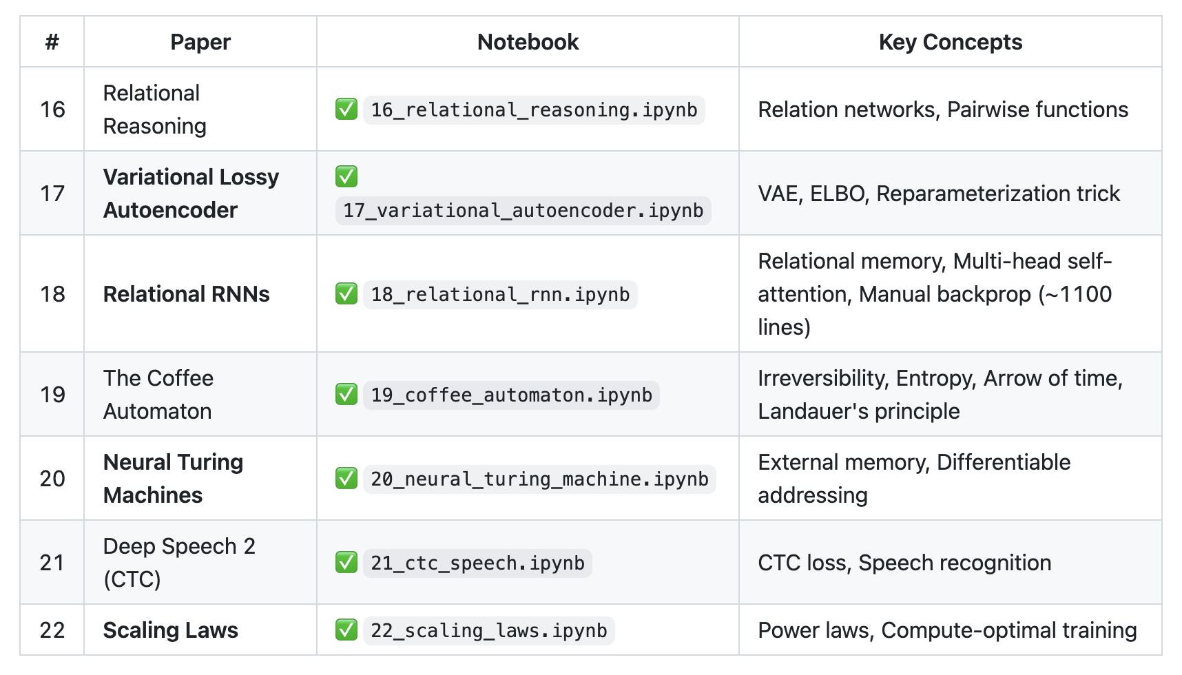 图片[24]-拒绝调包！纯NumPy手搓Ilya推荐的30篇论文，连反向传播都是手写的-AI Express News