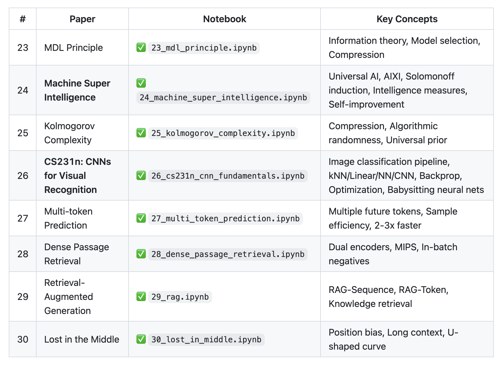 图片[25]-拒绝调包！纯NumPy手搓Ilya推荐的30篇论文，连反向传播都是手写的-AI Express News