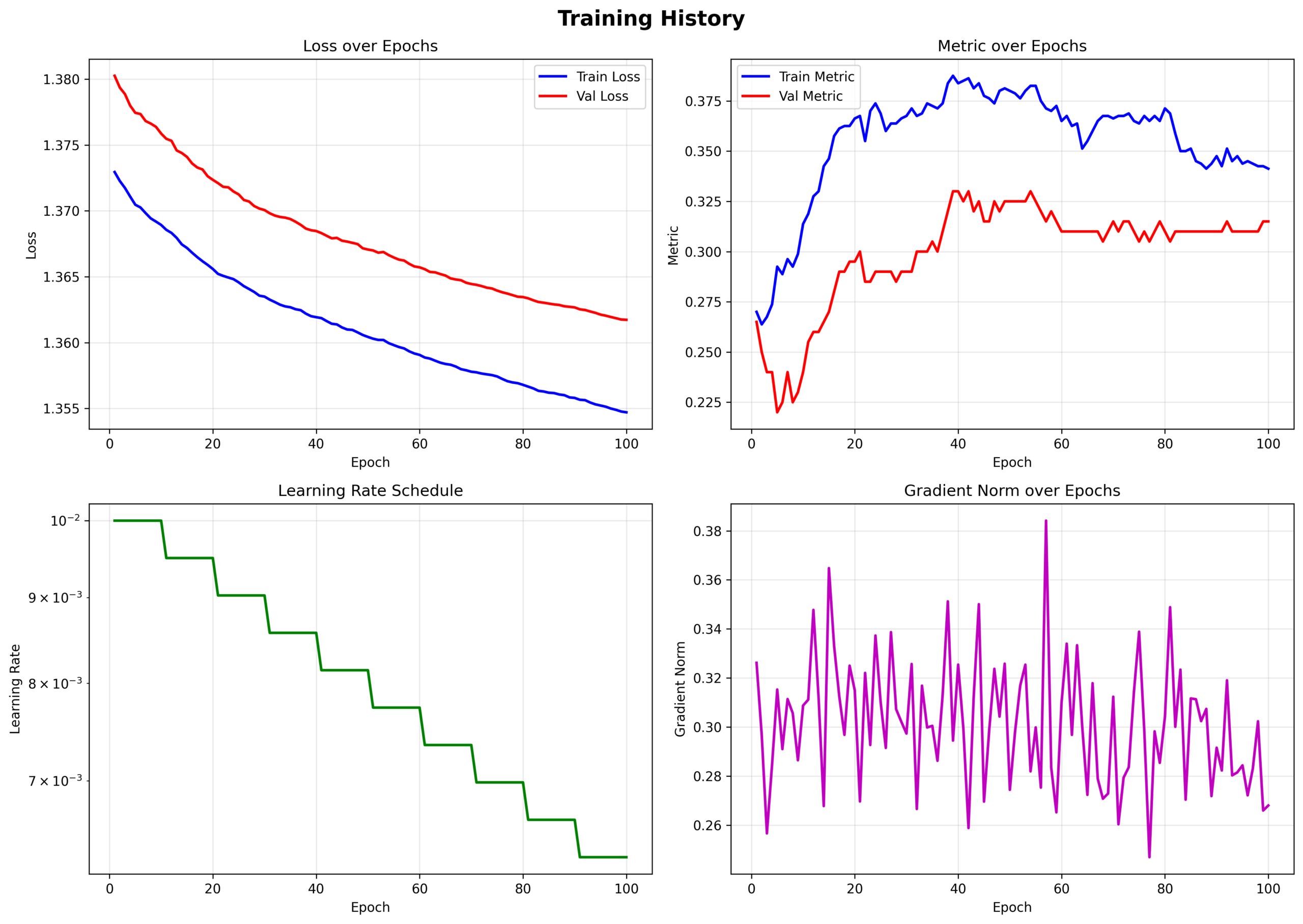 图片[35]-拒绝调包！纯NumPy手搓Ilya推荐的30篇论文，连反向传播都是手写的-AI Express News