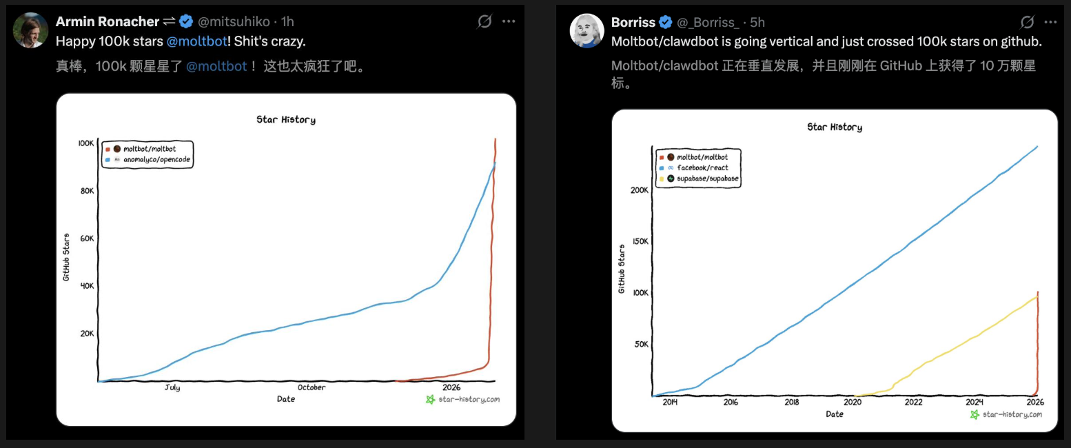 图片[9]-Clawdbot首破10万星，火箭式登顶GitHub！硅谷现象级爆款太火了-AI Express News
