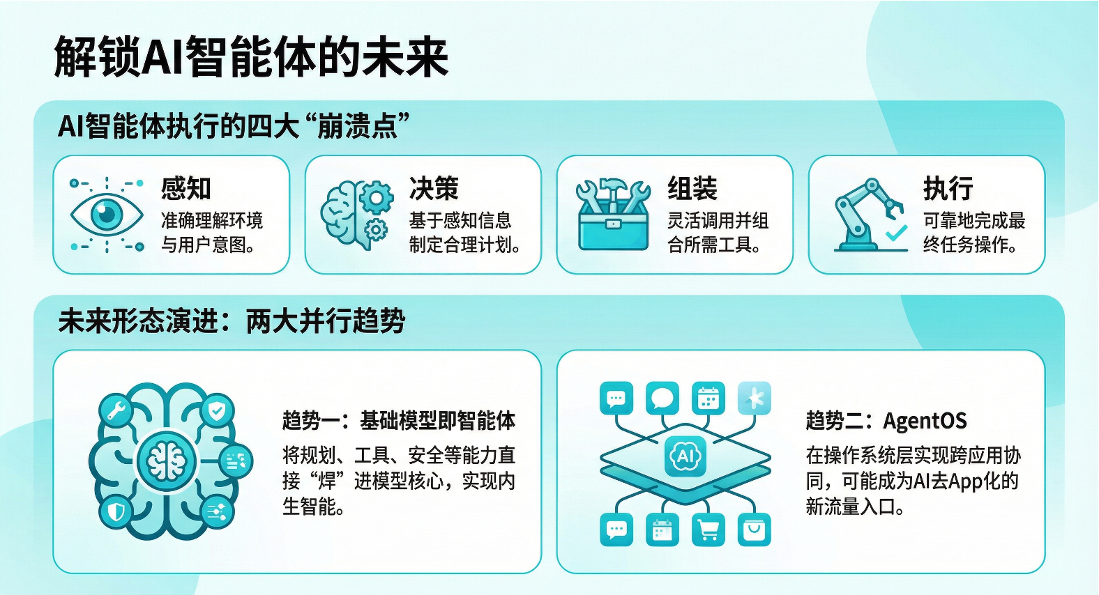 图片[13]-2026前沿科技趋势：塑造自己的下一个版本-AI Express News