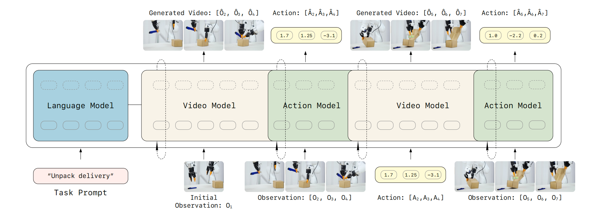 图片[4]-大事不好！机器人学会预测未来了-AI Express News