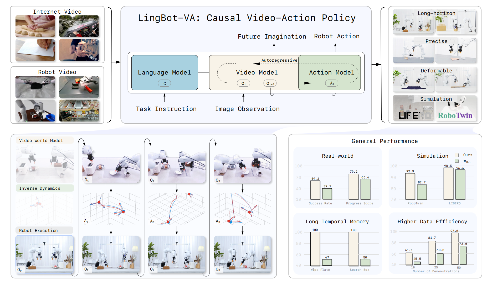 图片[5]-大事不好！机器人学会预测未来了-AI Express News
