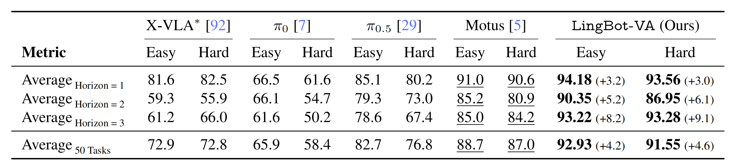 图片[6]-大事不好！机器人学会预测未来了-AI Express News