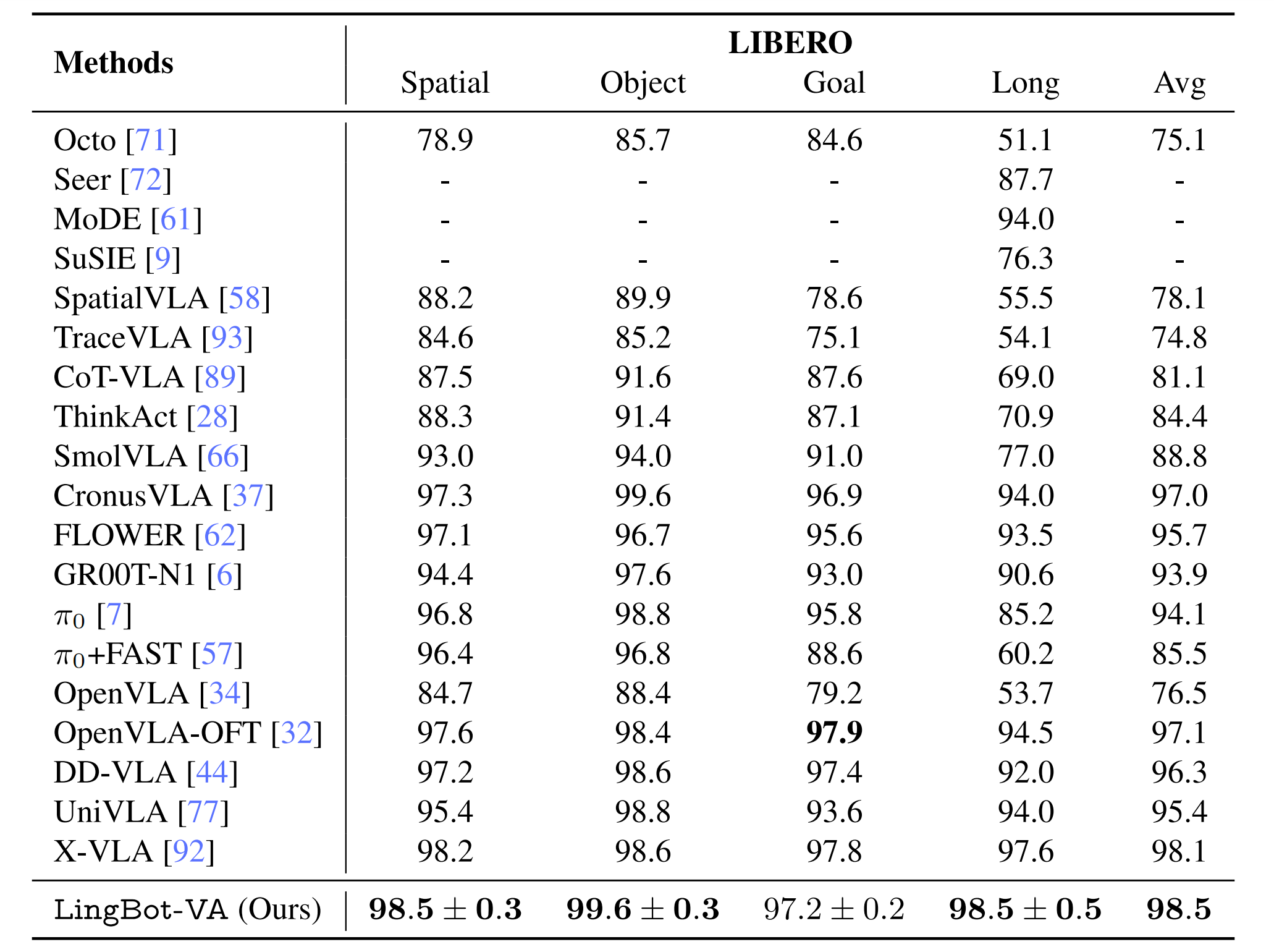 图片[7]-大事不好！机器人学会预测未来了-AI Express News