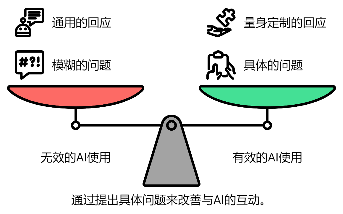 图片[8]-请收下，一次就能学会的AI提问技巧-AI Express News