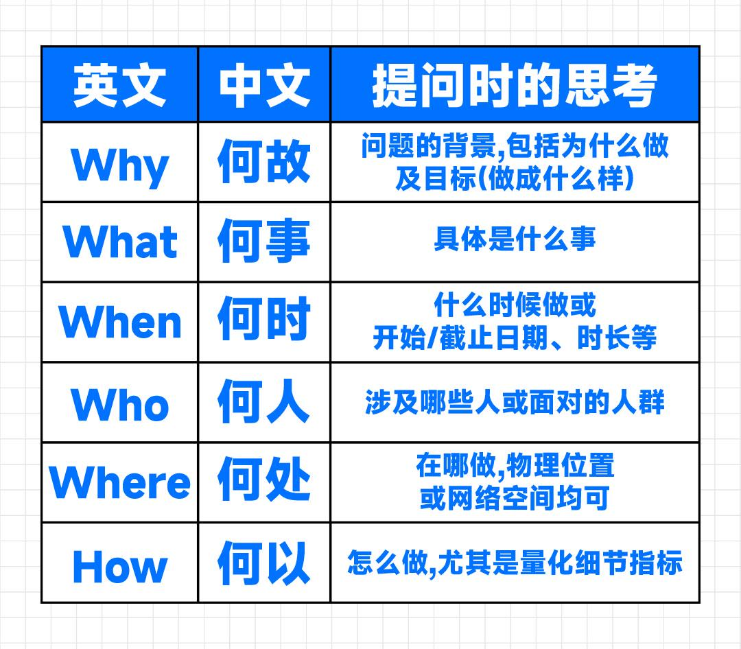 图片[9]-请收下，一次就能学会的AI提问技巧-AI Express News