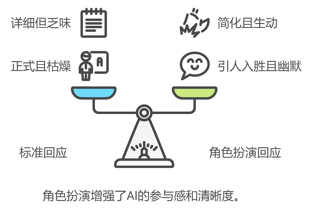 图片[12]-请收下，一次就能学会的AI提问技巧-AI Express News