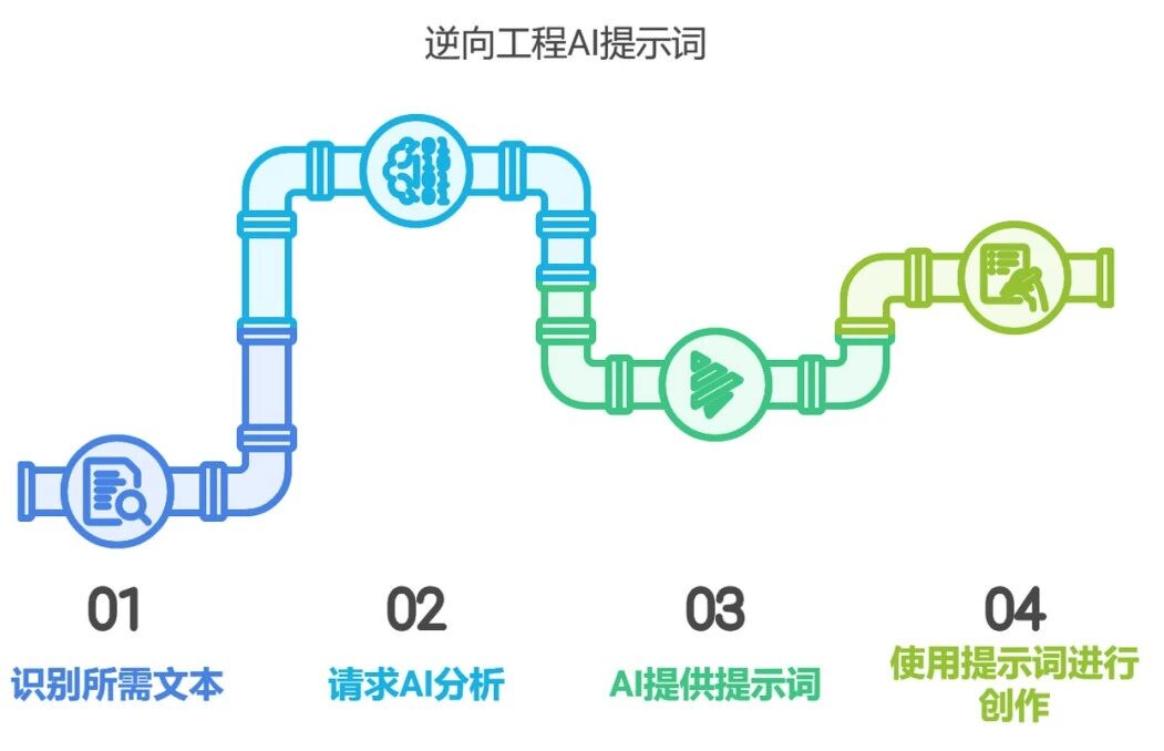 图片[19]-请收下，一次就能学会的AI提问技巧-AI Express News