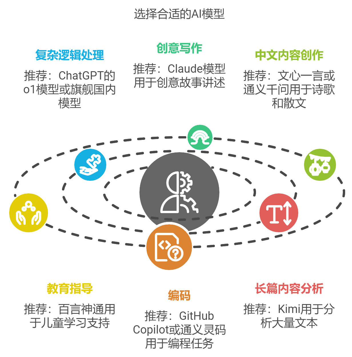 图片[20]-请收下，一次就能学会的AI提问技巧-AI Express News