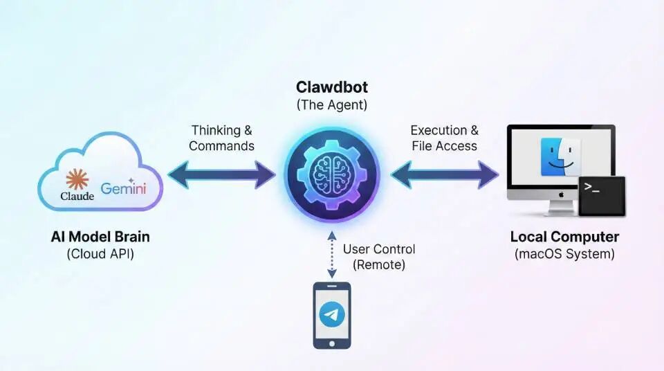 图片[1]-让你的 Mac mini 涨价的理由：我把 Jarvis 装进了电脑里（附部署教程）-AI Express News