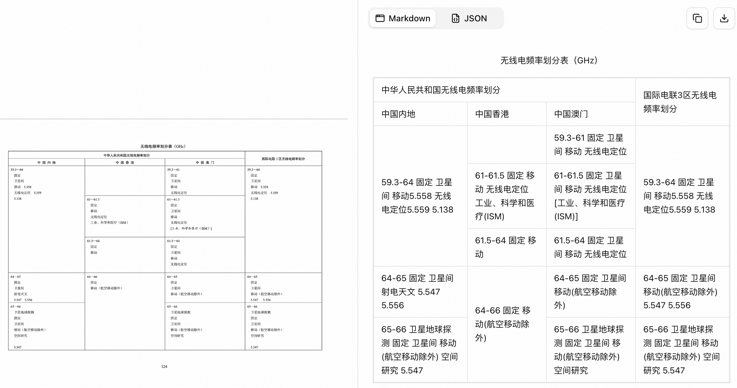 图片[6]-GLM-OCR发布：性能SOTA，搞定复杂文档-AI Express News