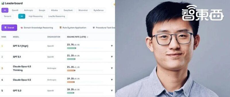 刚刚，腾讯姚顺雨团队首个成果发布！揭示大模型真正瓶颈-AI Express News