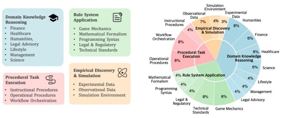 图片[6]-刚刚，腾讯姚顺雨团队首个成果发布！揭示大模型真正瓶颈-AI Express News