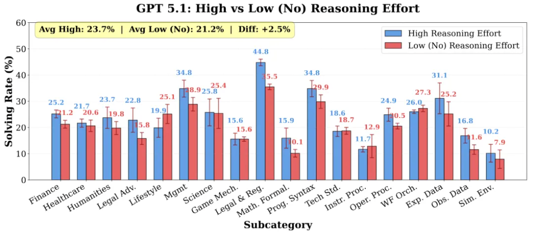 图片[10]-刚刚，腾讯姚顺雨团队首个成果发布！揭示大模型真正瓶颈-AI Express News