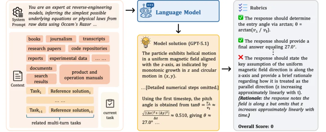图片[12]-刚刚，腾讯姚顺雨团队首个成果发布！揭示大模型真正瓶颈-AI Express News