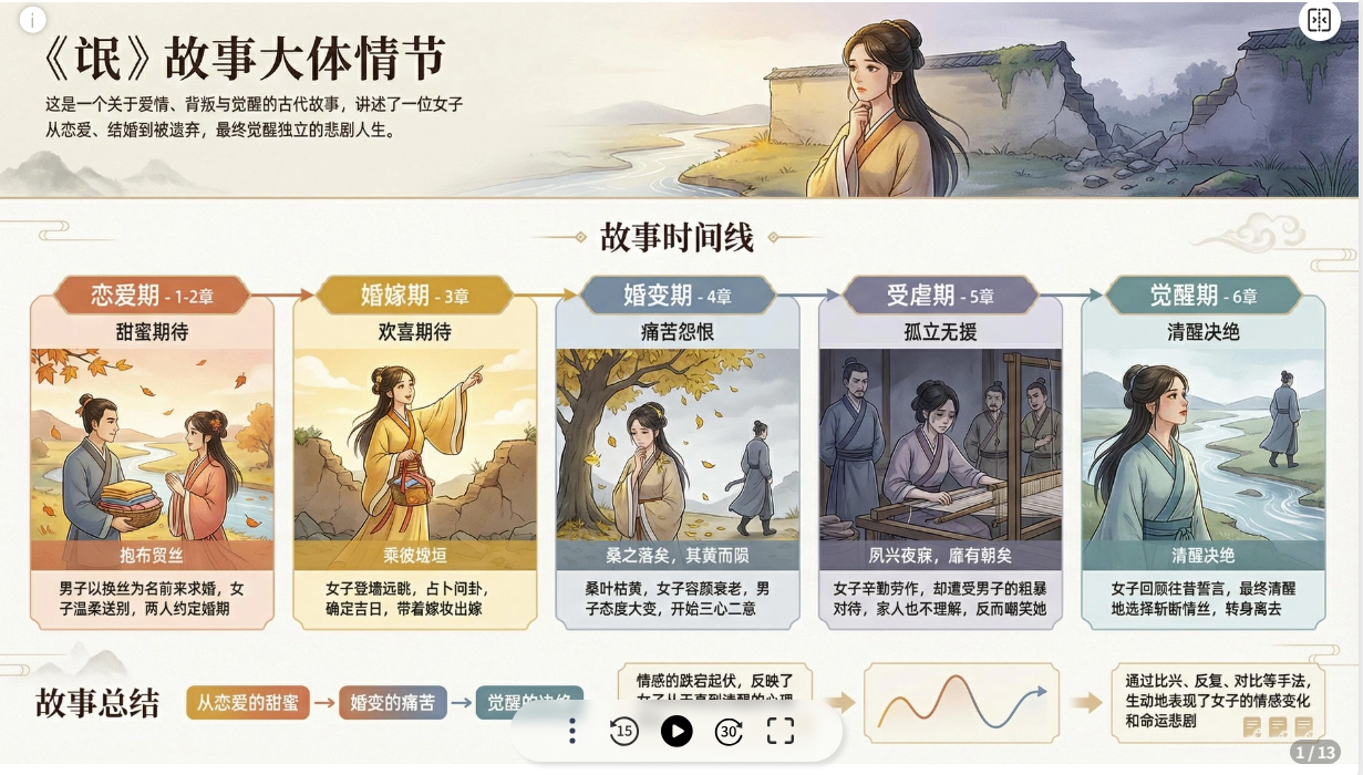 图片[21]-奇点已至：AI制作的教学视频，已远超人类教师的讲课水平！老师该向何处去？-AI Express News