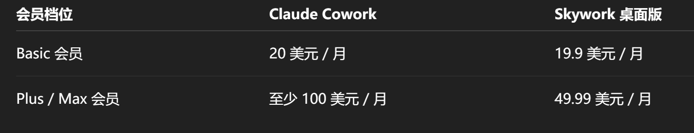 图片[18]-天选Windows打工AI来了！实测完Claude Cowork国产版：超顶-AI Express News